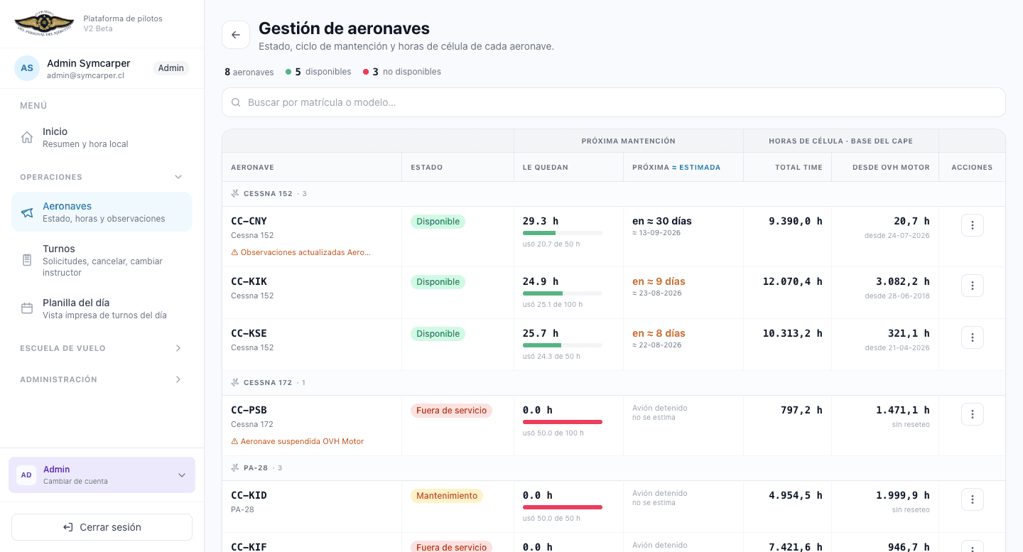 Plataforma del Club Aéreo del Personal del Ejército